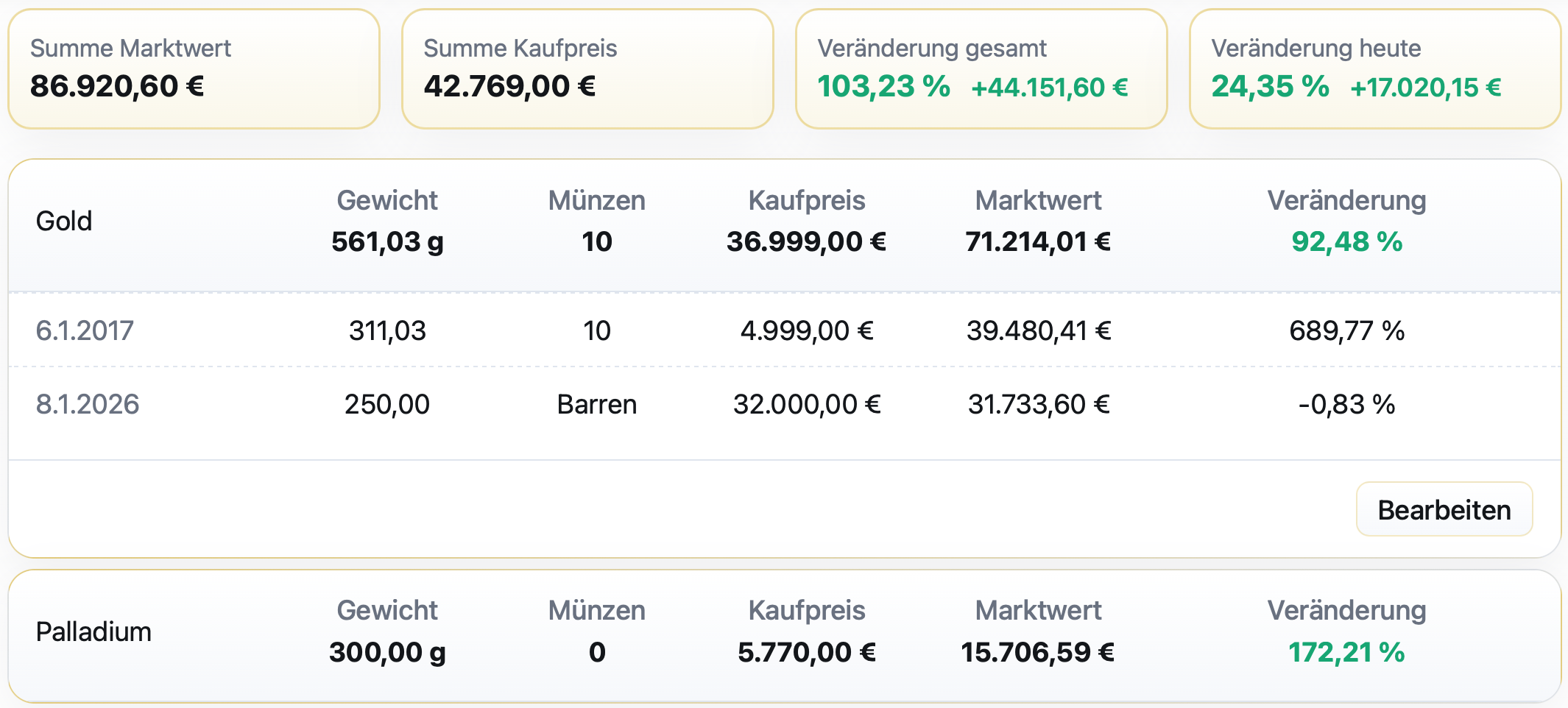 Beispielansicht der Marktdaten und Investmentübersicht